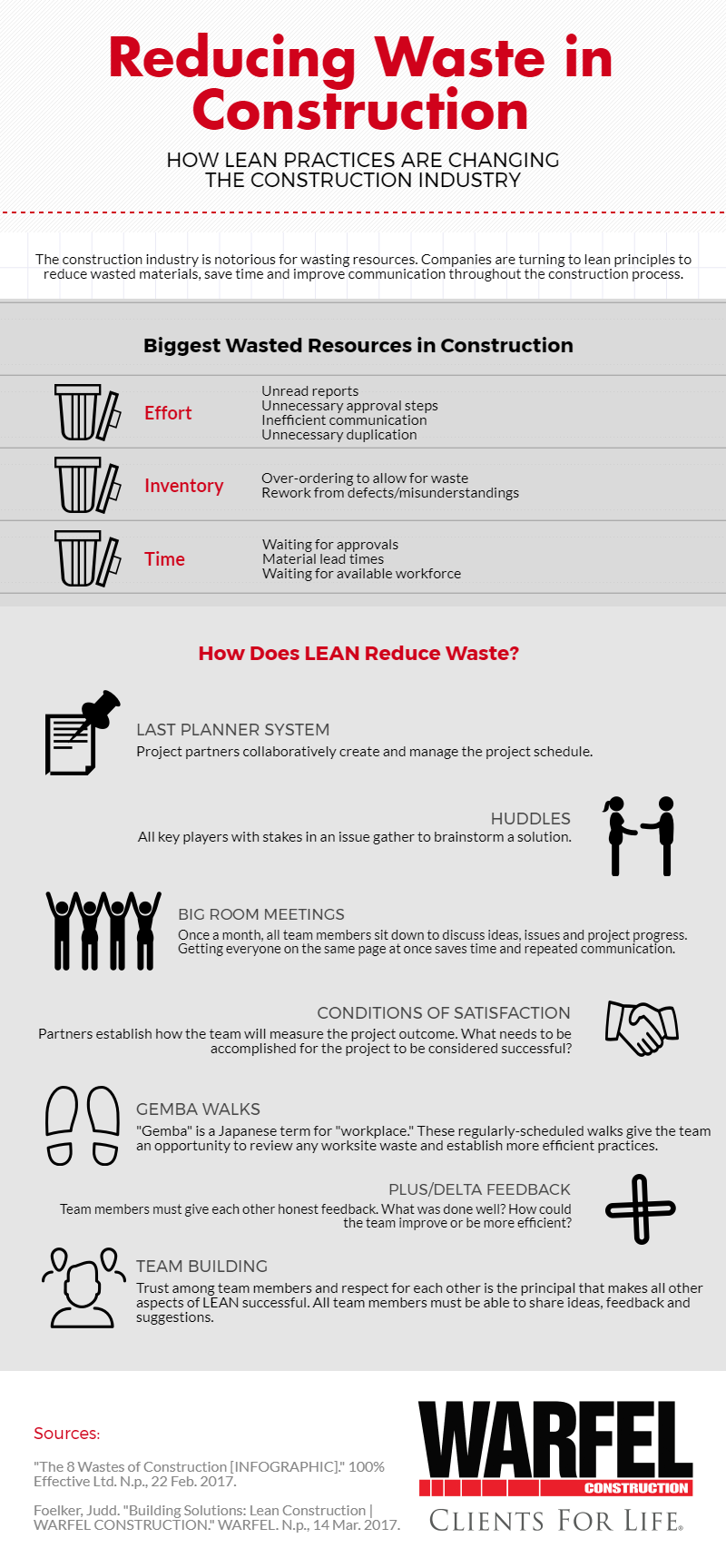 Reducing-Waste-In-Construction-Infographic