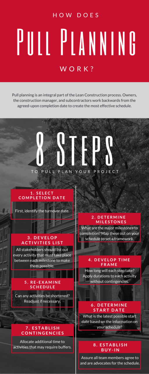 8-Steps-To-Pull-Plan-Your-Project