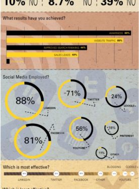 Social Media in construction infographic